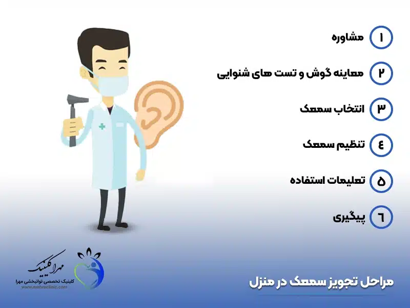 مراحل تجویز سمعک در منزل
