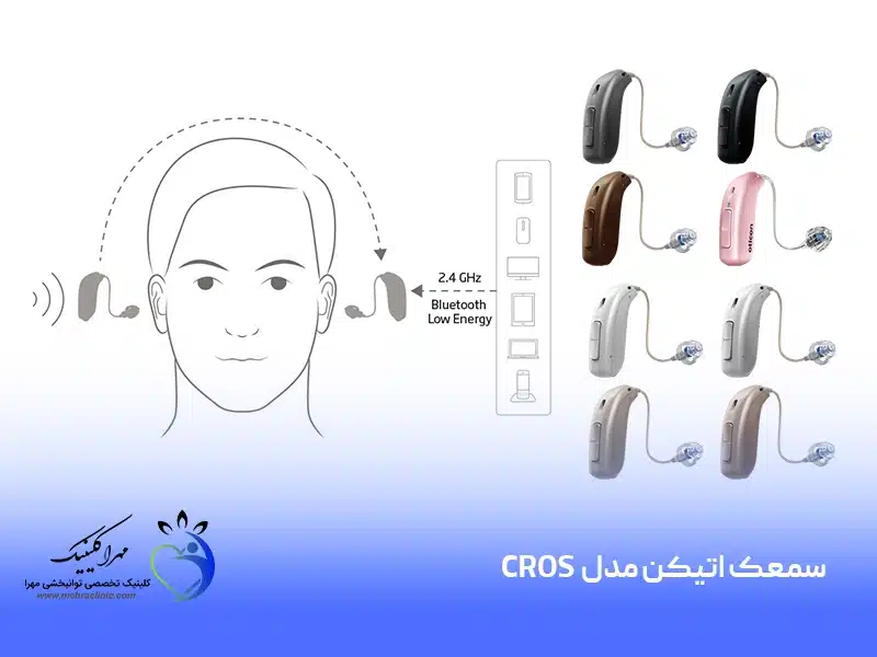 سمعک اتیکن مدل CROS