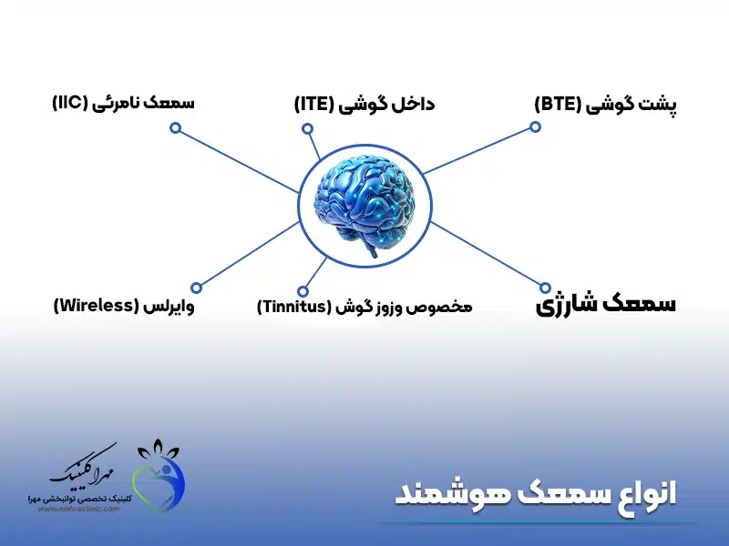 انواع سمعک هوشمند