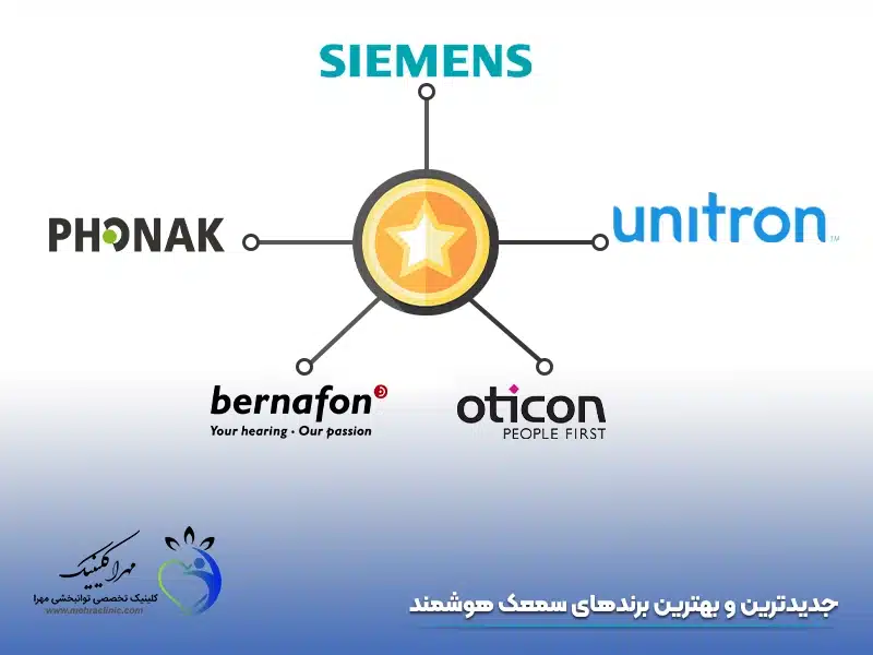 جدیدترین و بهترین برندهای سمعک هوشمند