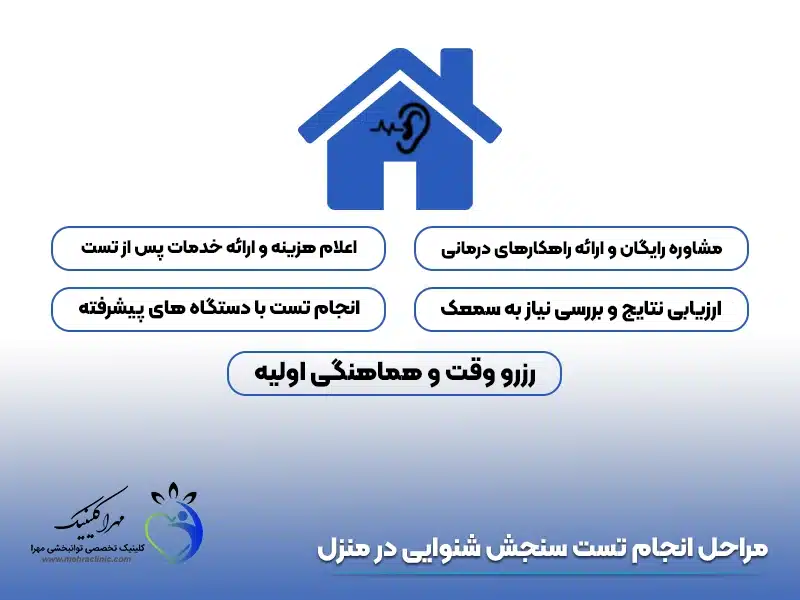 تست سنجش شنوایی در منزل