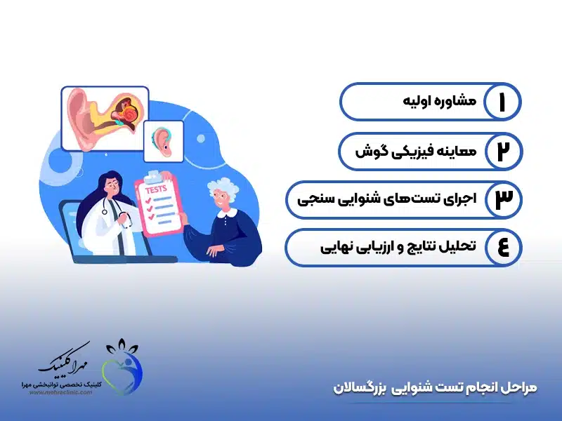 تست شنوایی بزرگسالان