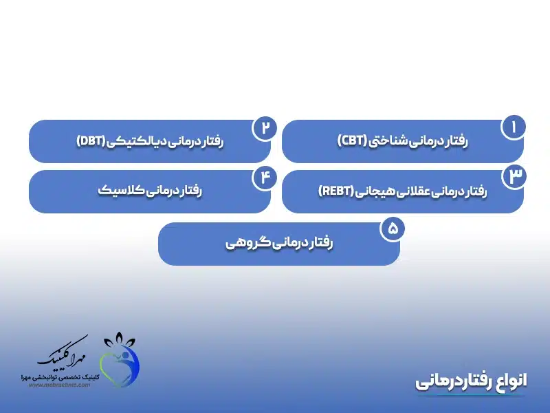 انواع رفتاردرمانی
