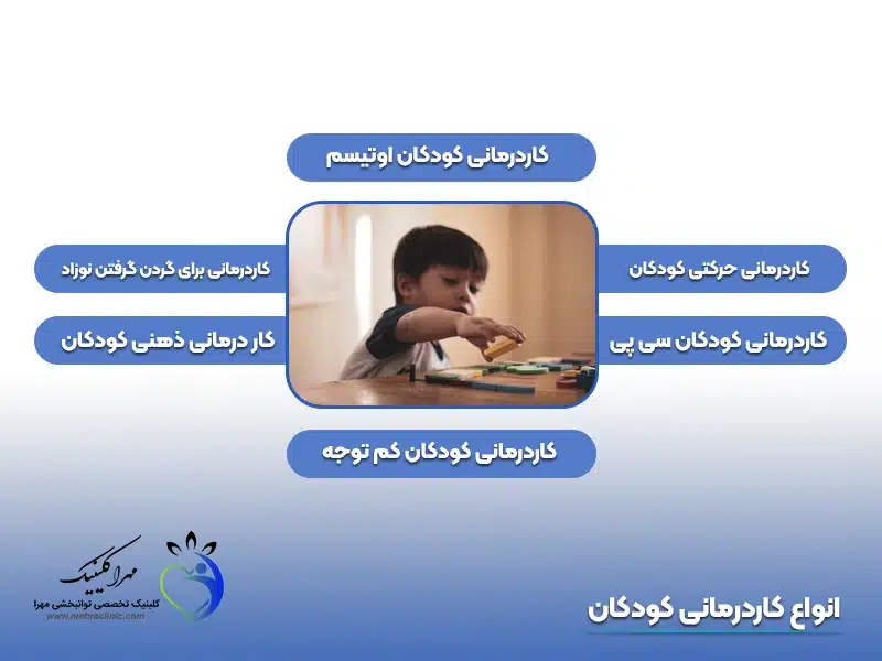 انواع کاردرمانی کودکان