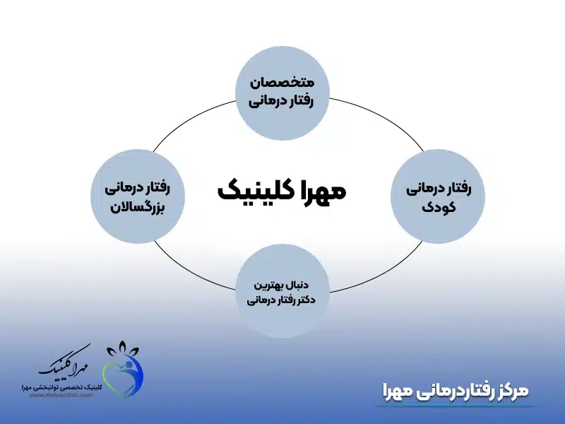 مرکز رفتار درمانی مهرا