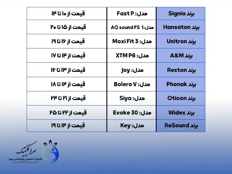 لیست قیمت سمعک ارزان