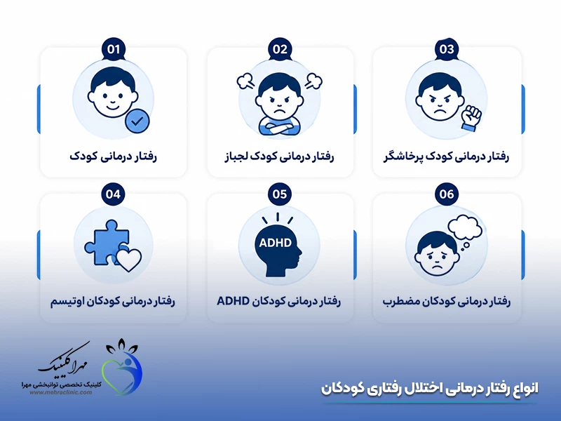 انواع رفتار درمانی اختلال رفتاری کودکان