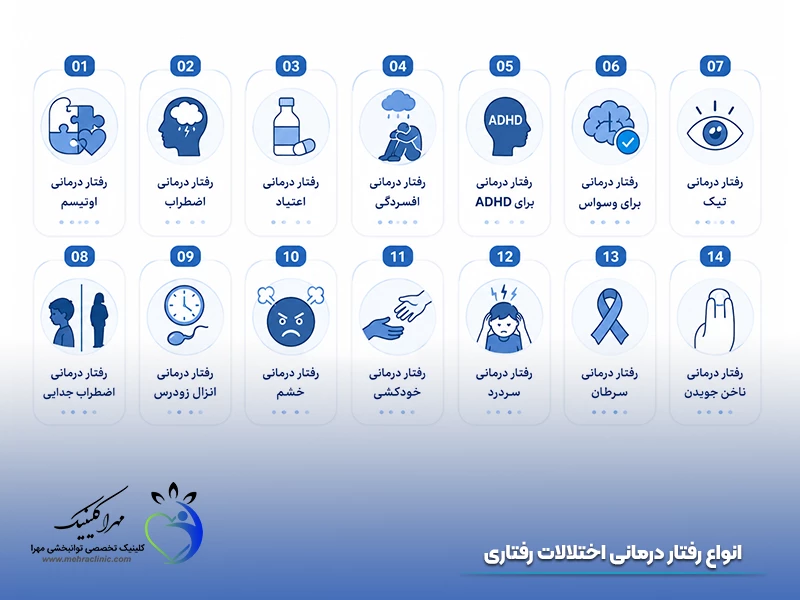 انواع رفتار درمانی اختلالات رفتاری