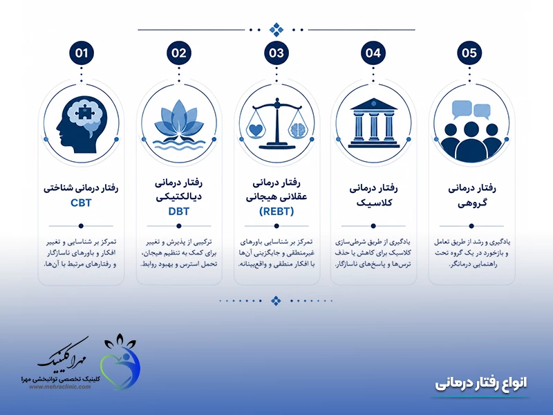 انواع رفتار درمانی