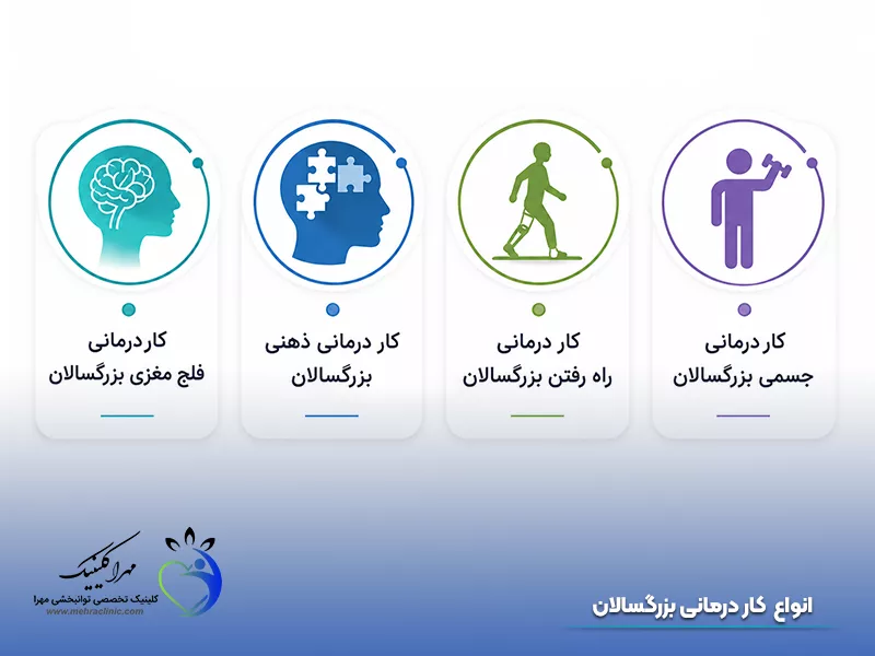 انواع کار درمانی بزرگسالان