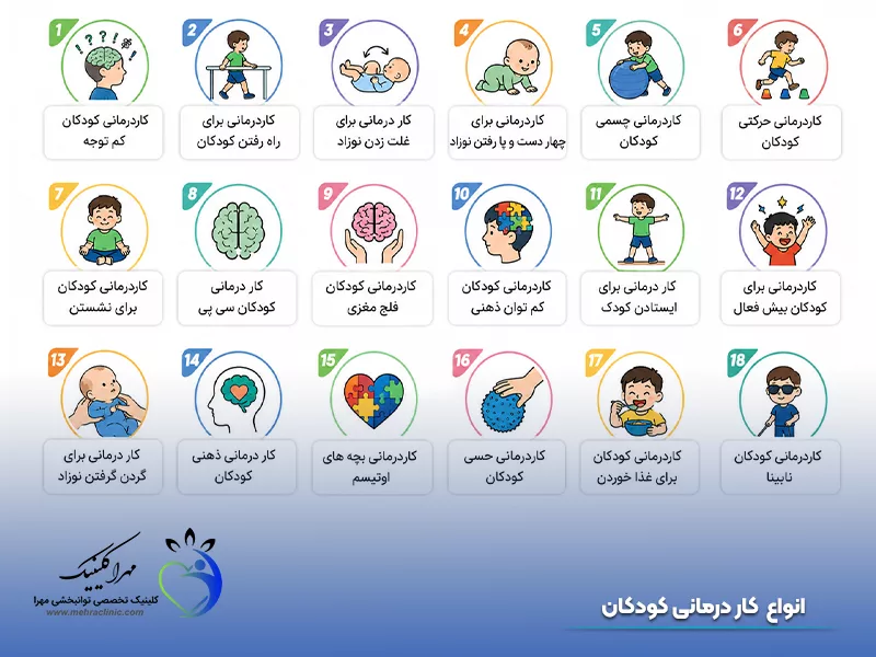 انواع کار درمانی کودکان