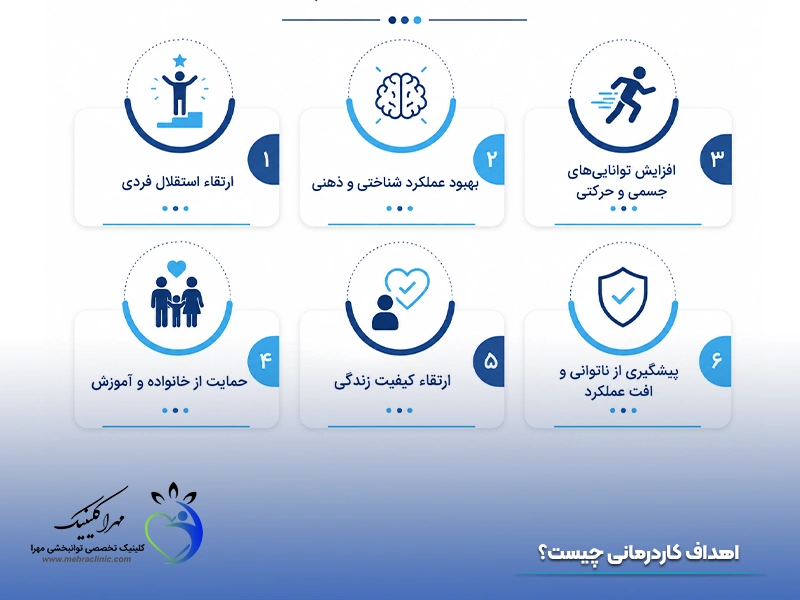 اهداف کاردرمانی چیست؟