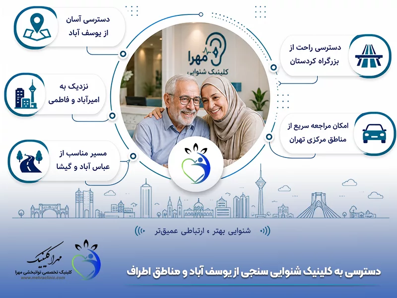 دسترسی به کلینیک شنوایی سنجی از یوسف آباد و مناطق اطراف
