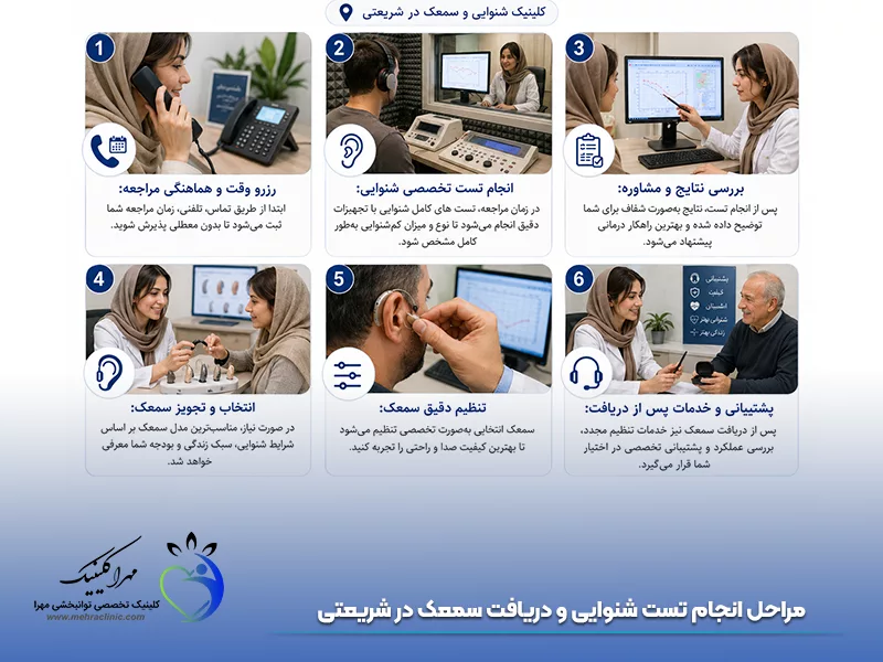 مراحل انجام تست شنوایی و دریافت سمعک در شریعتی