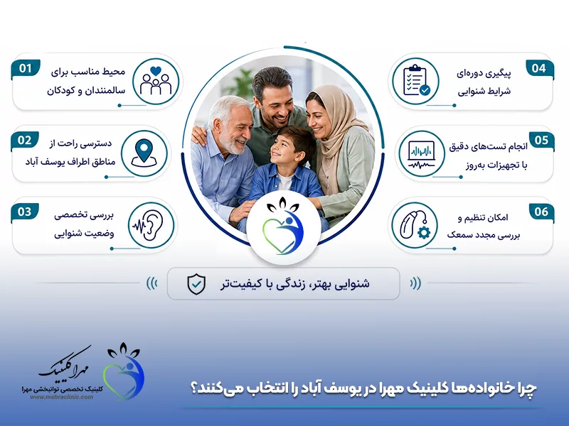چرا خانواده‌ ها کلینیک مهرا در یوسف آباد را انتخاب می‌کنند؟