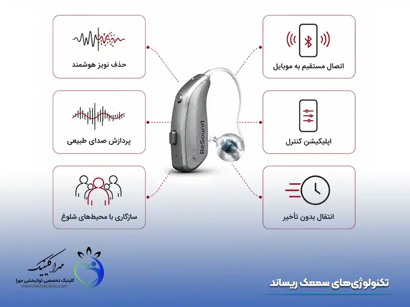تکنولوژی‌ های سمعک ریساند