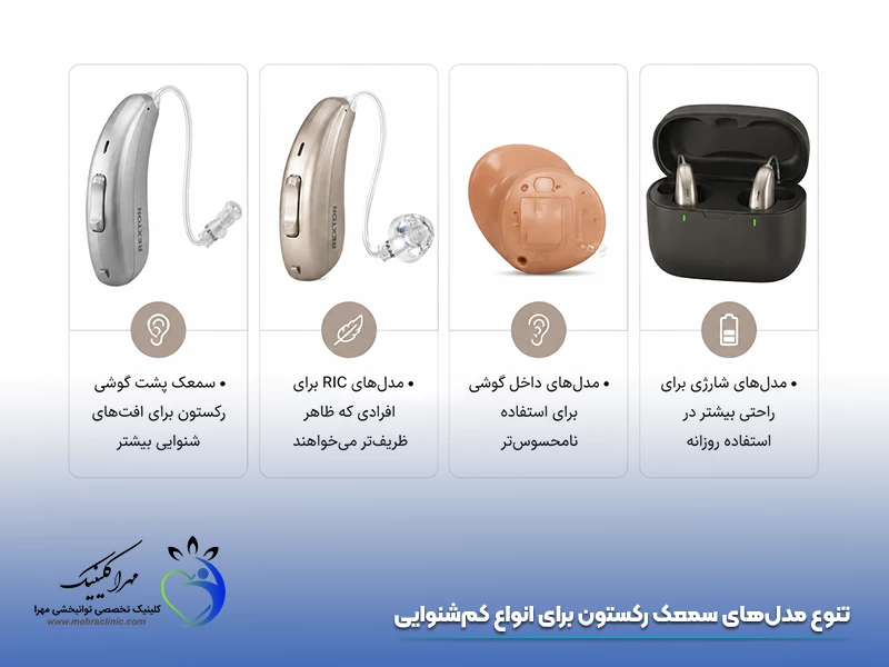 تنوع مدل‌ های سمعک رکستون برای انواع کم‌شنوایی