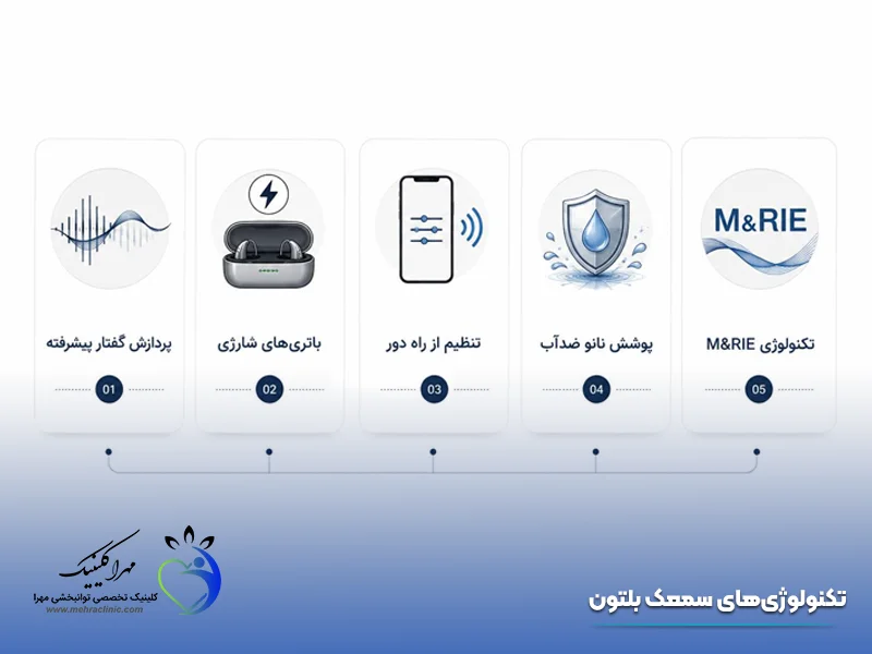 تکنولوژی‌ های سمعک بلتون